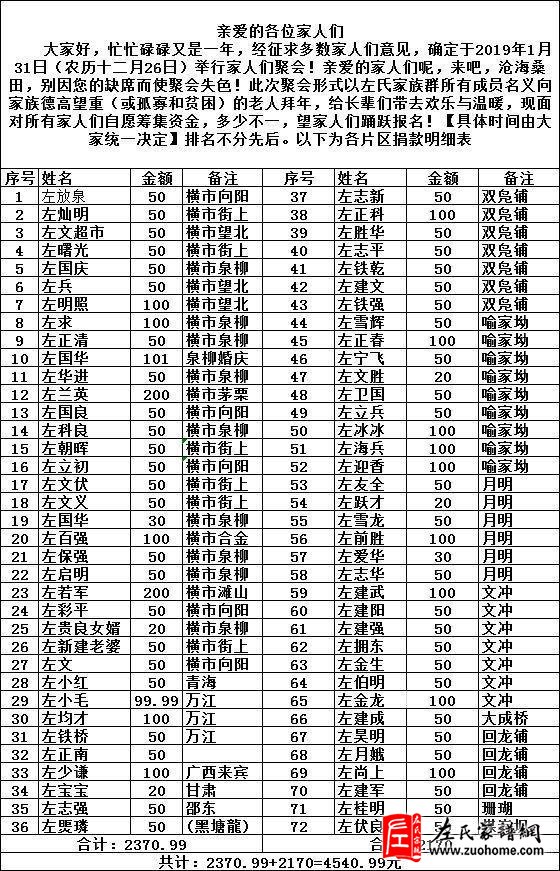 【湖南】宁乡仁厚堂左氏宗亲理事会节前慰问宗族老人