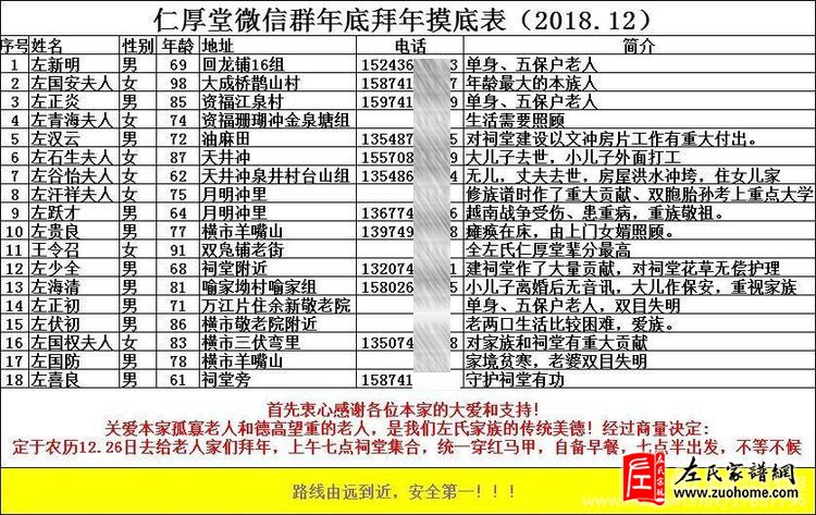 【湖南】宁乡仁厚堂左氏宗亲理事会节前慰问宗族老人