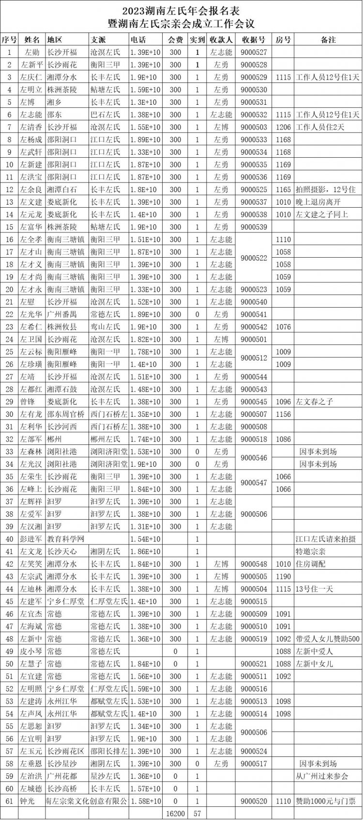2024湖南左氏新春喜乐会暨湖南左氏宗亲会成立工作会议