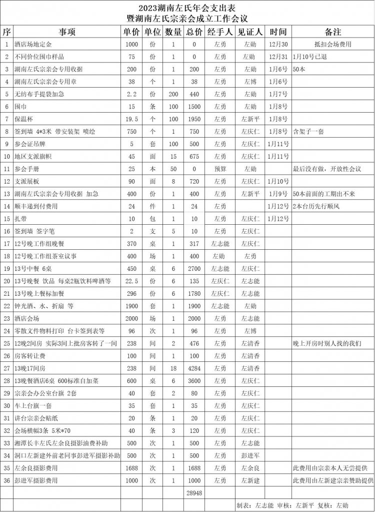 2024湖南左氏新春喜乐会暨湖南左氏宗亲会成立工作会议