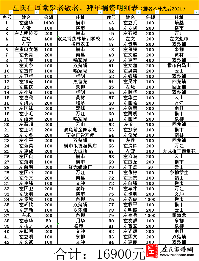 2022湖南宁乡仁厚堂新年敬老慰问活动