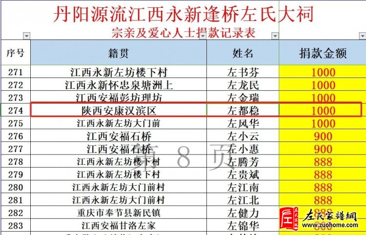 关于陕西安康左都稳的爱心捐款倡议