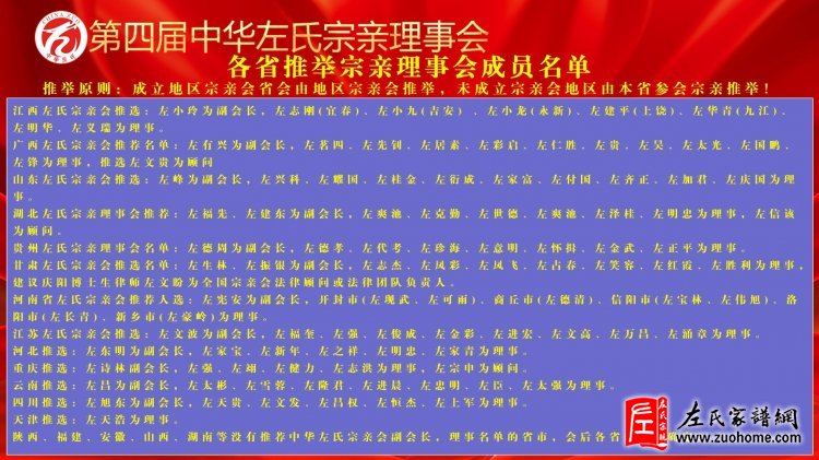 推选名单