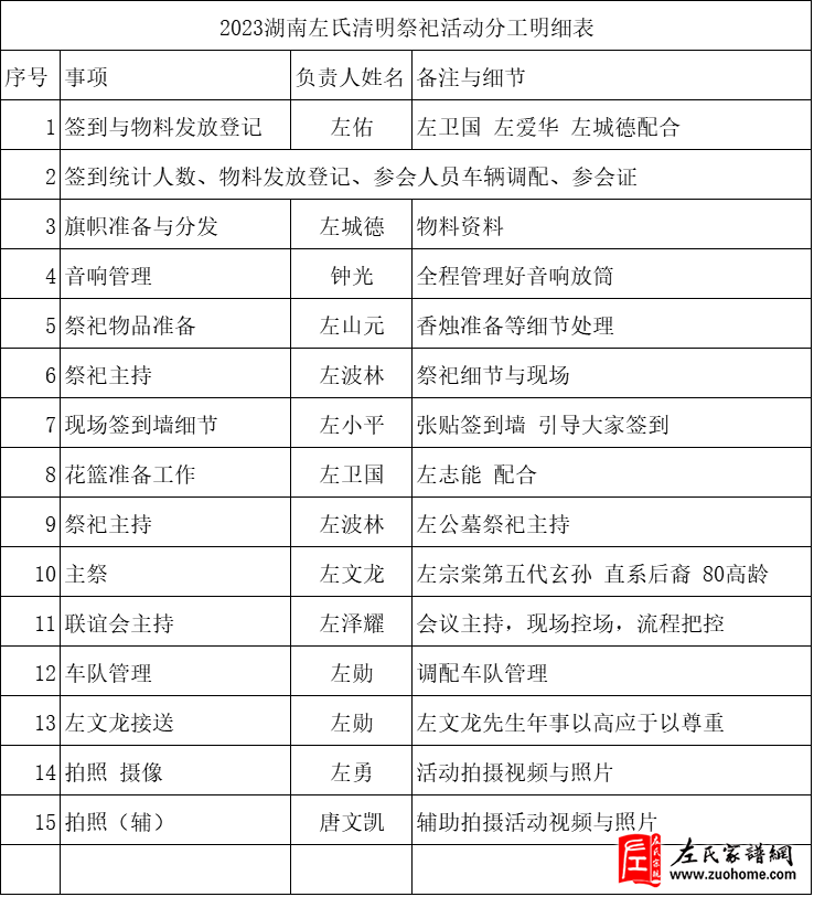 2023湖南左氏清明祭祀民族英雄左宗棠