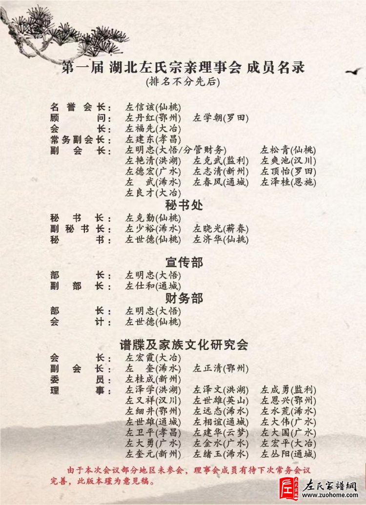 湖北左氏宗亲理事会成员名录-意见稿