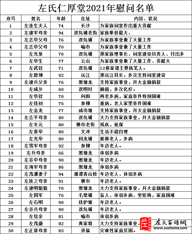 2022湖南宁乡仁厚堂新年敬老慰问活动
