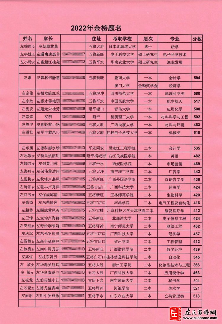 昭平（平乐）左氏家族优秀学子名单