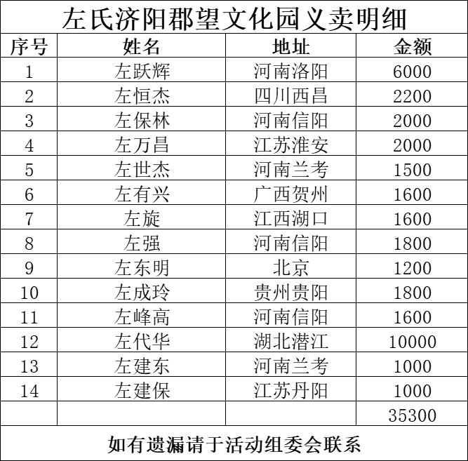 义卖名单