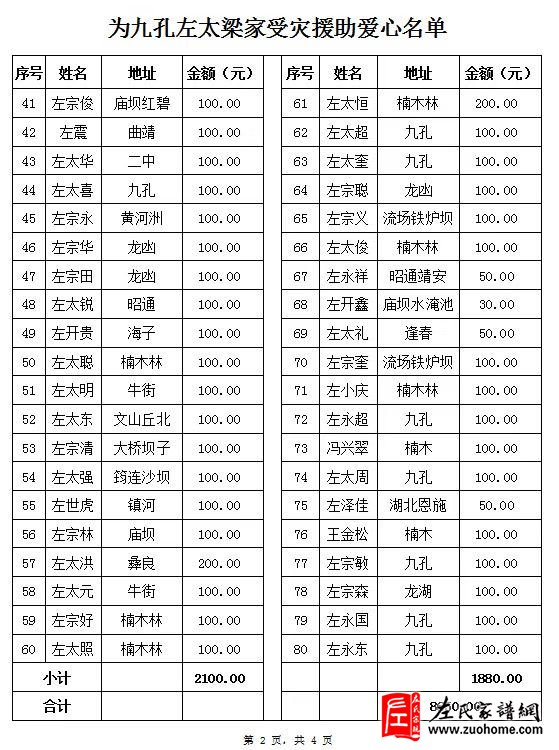 大火无情 人有情 记云南彝良左氏亲会左太梁灾后帮扶