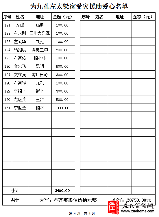 大火无情 人有情 记云南彝良左氏亲会左太梁灾后帮扶